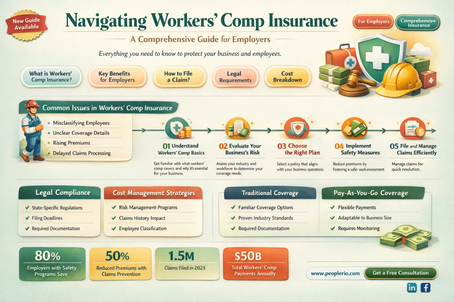 how do I get workers comp insurance