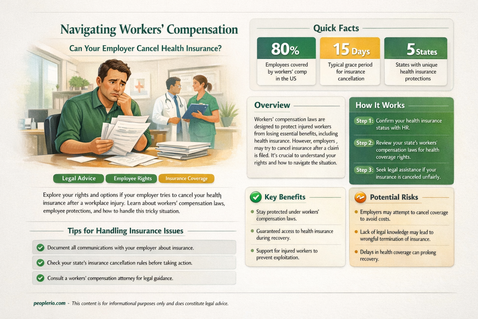 can an employer cancel health insurance while on workers compensation