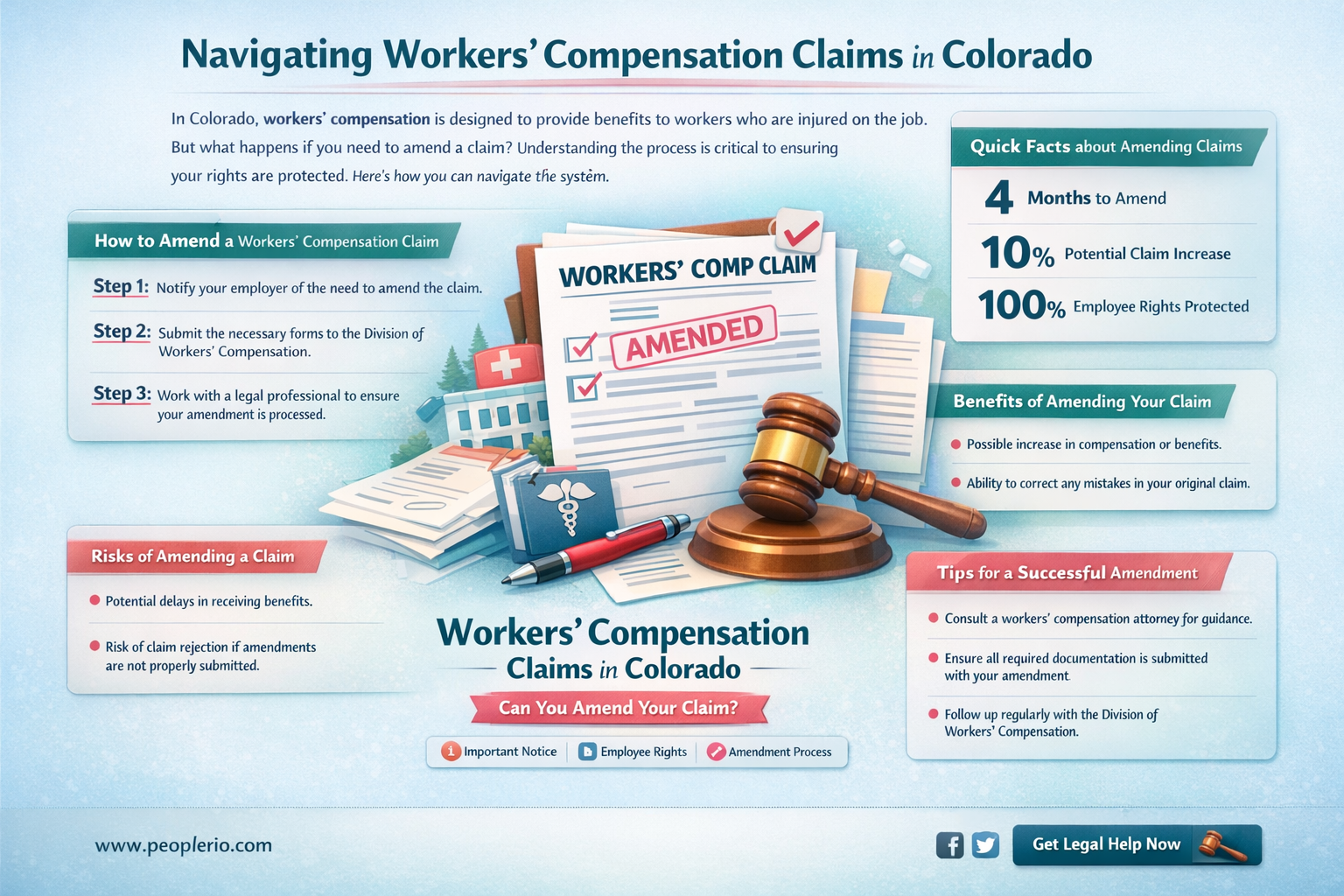 can you amend a claim for workers compensation colorado