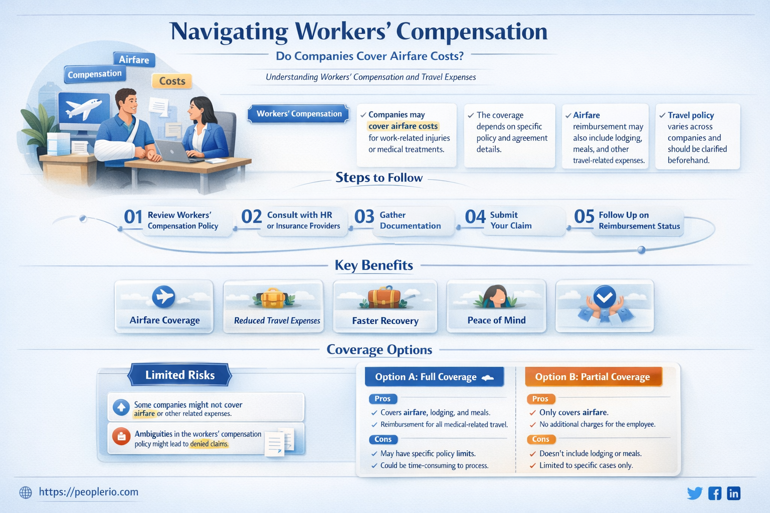 do companies pay airfare for workers compensation