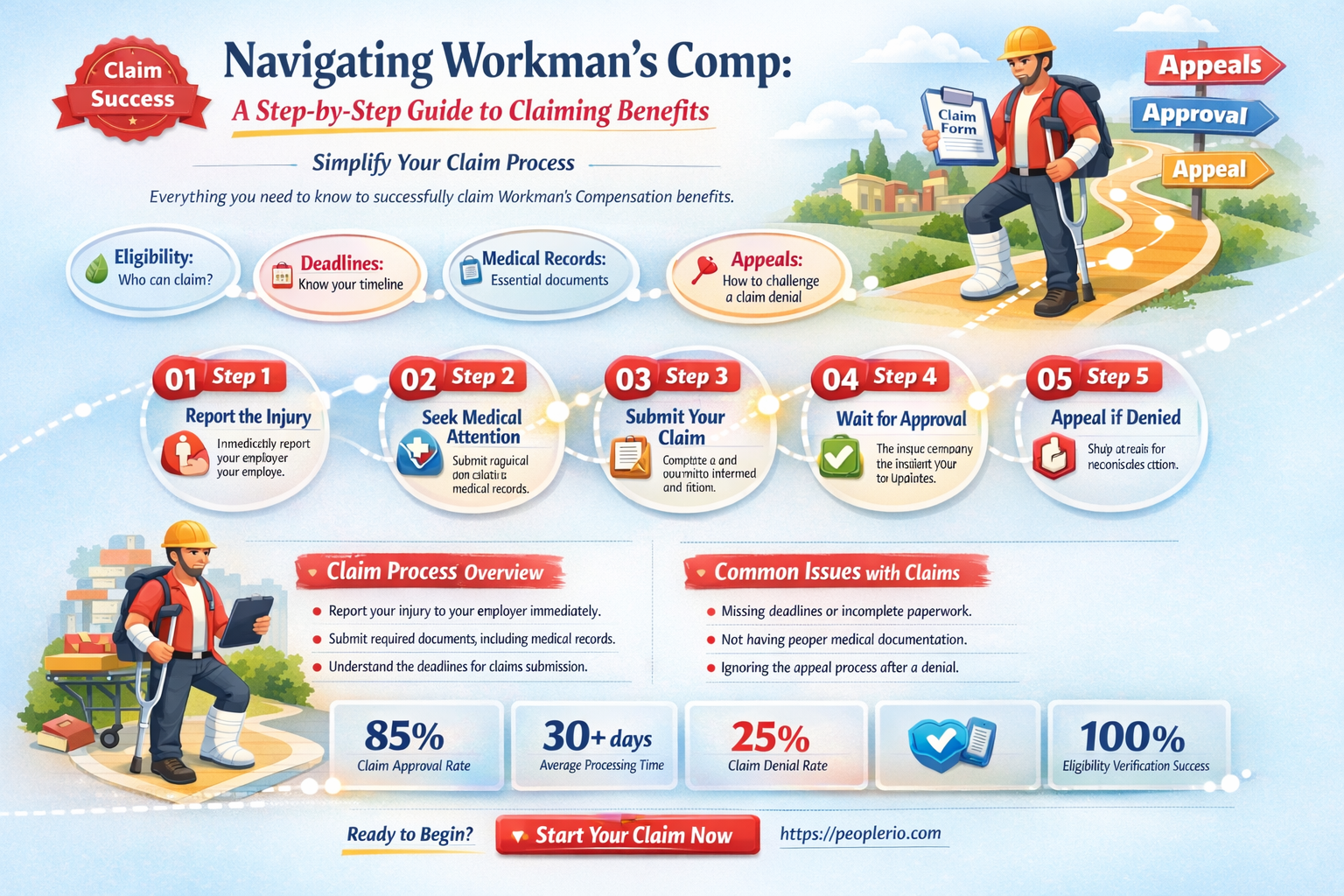 how to claim workman