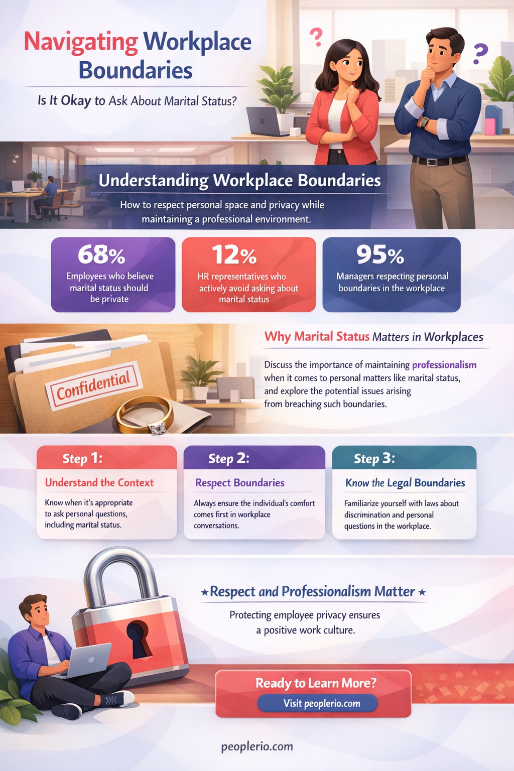can you ask an employee their marital status