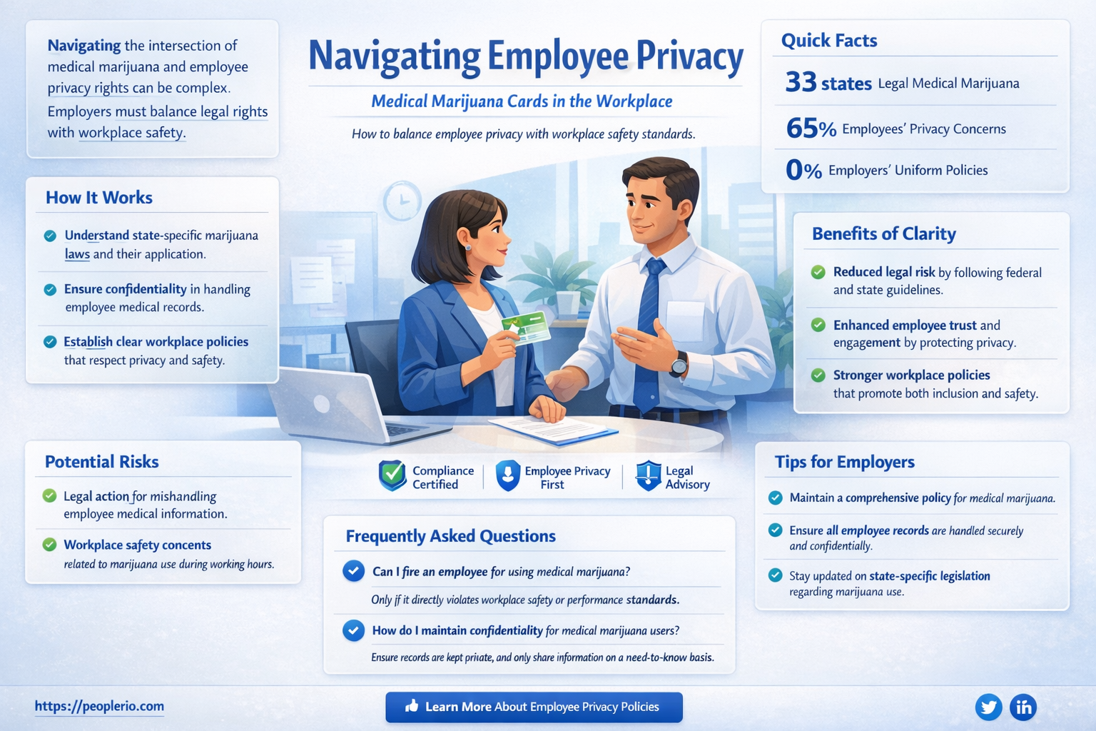 can you ask a employee about their medical marajauna card