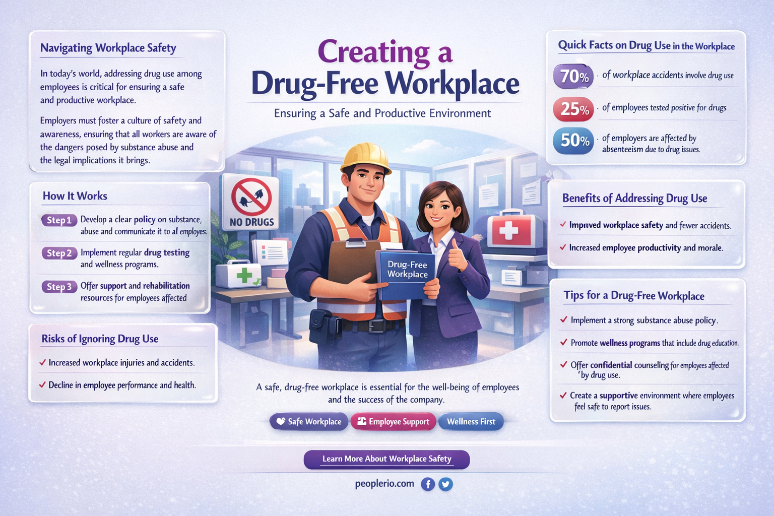 can you ask an employee if they are on drugs