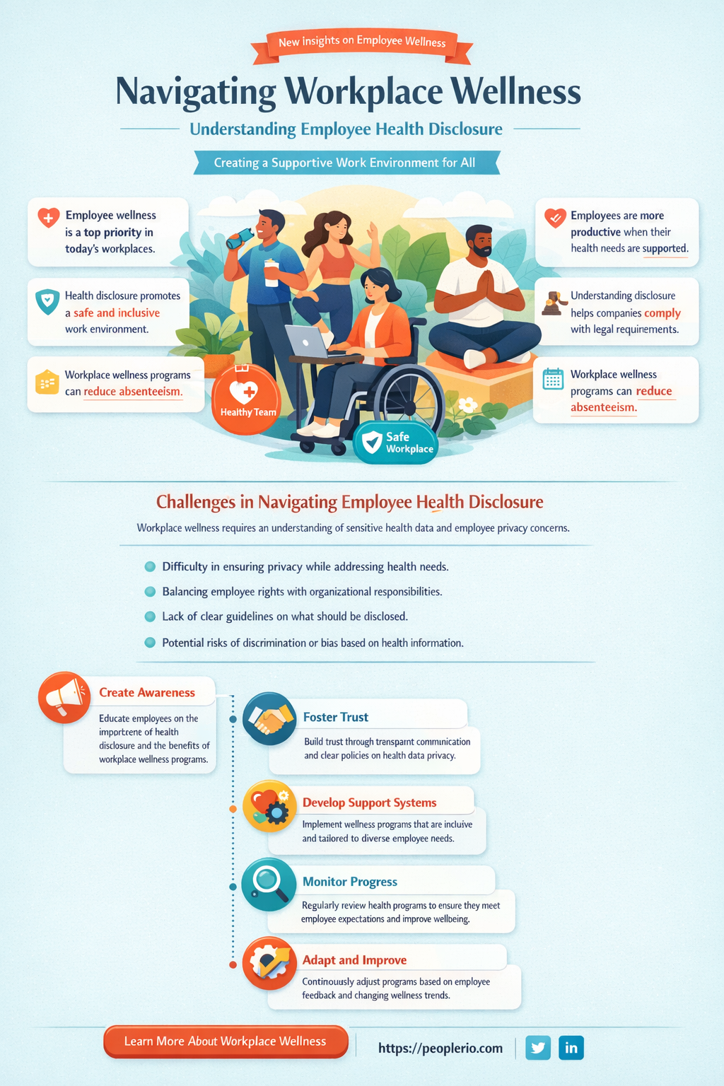 can you ask an employee about a medical condition