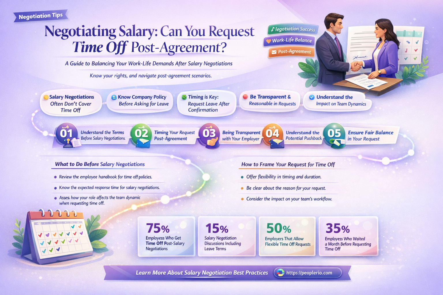 can i ask a recruiter for time after negotiating salary