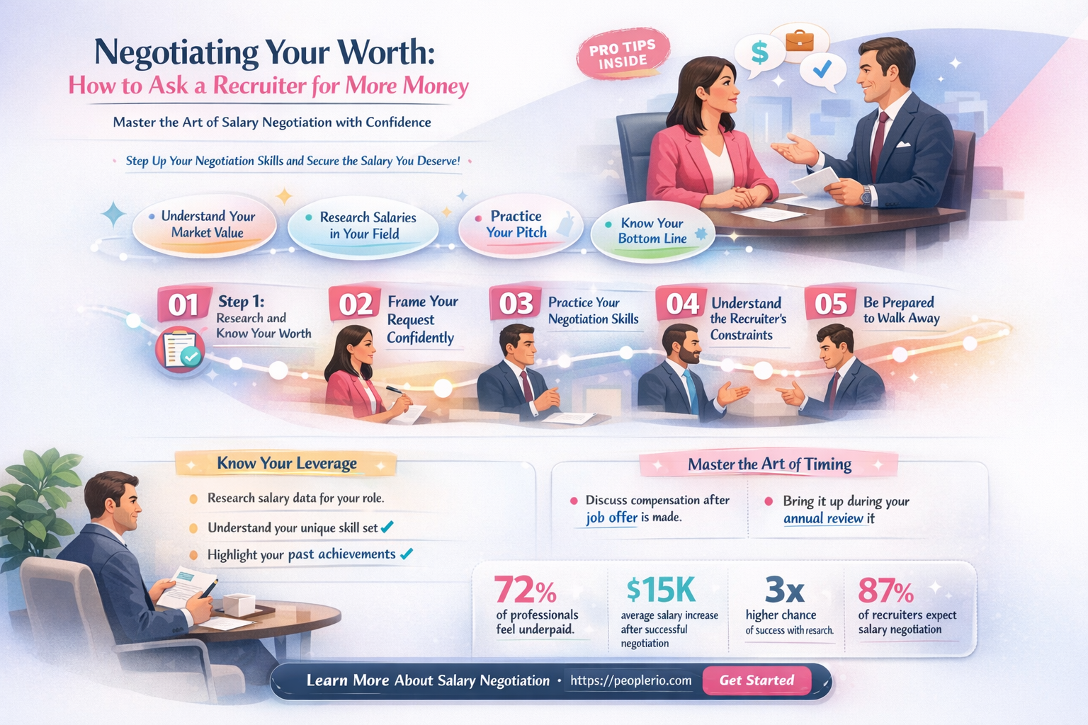 how to ask a recruiter for more money