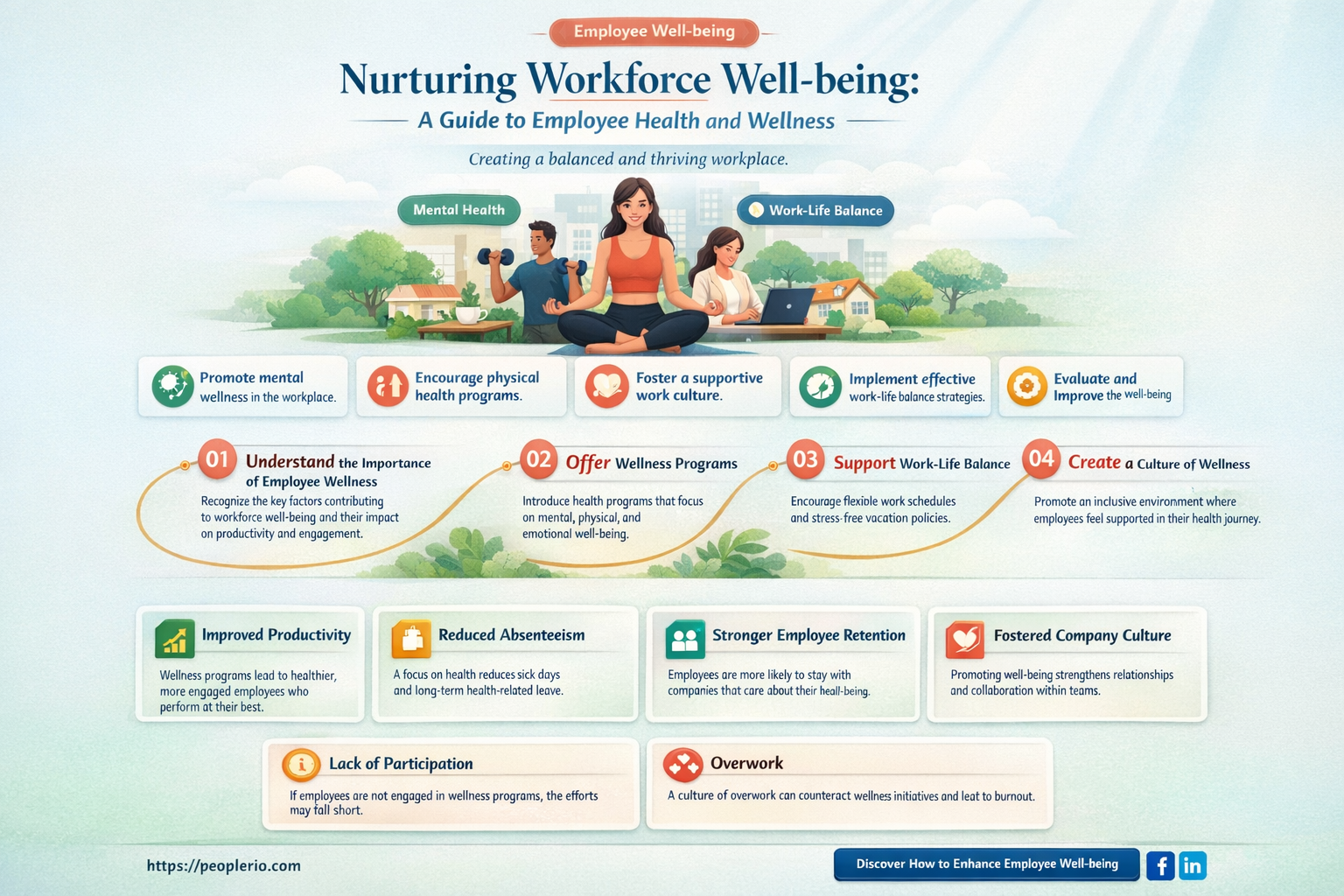what is employee health and wellness