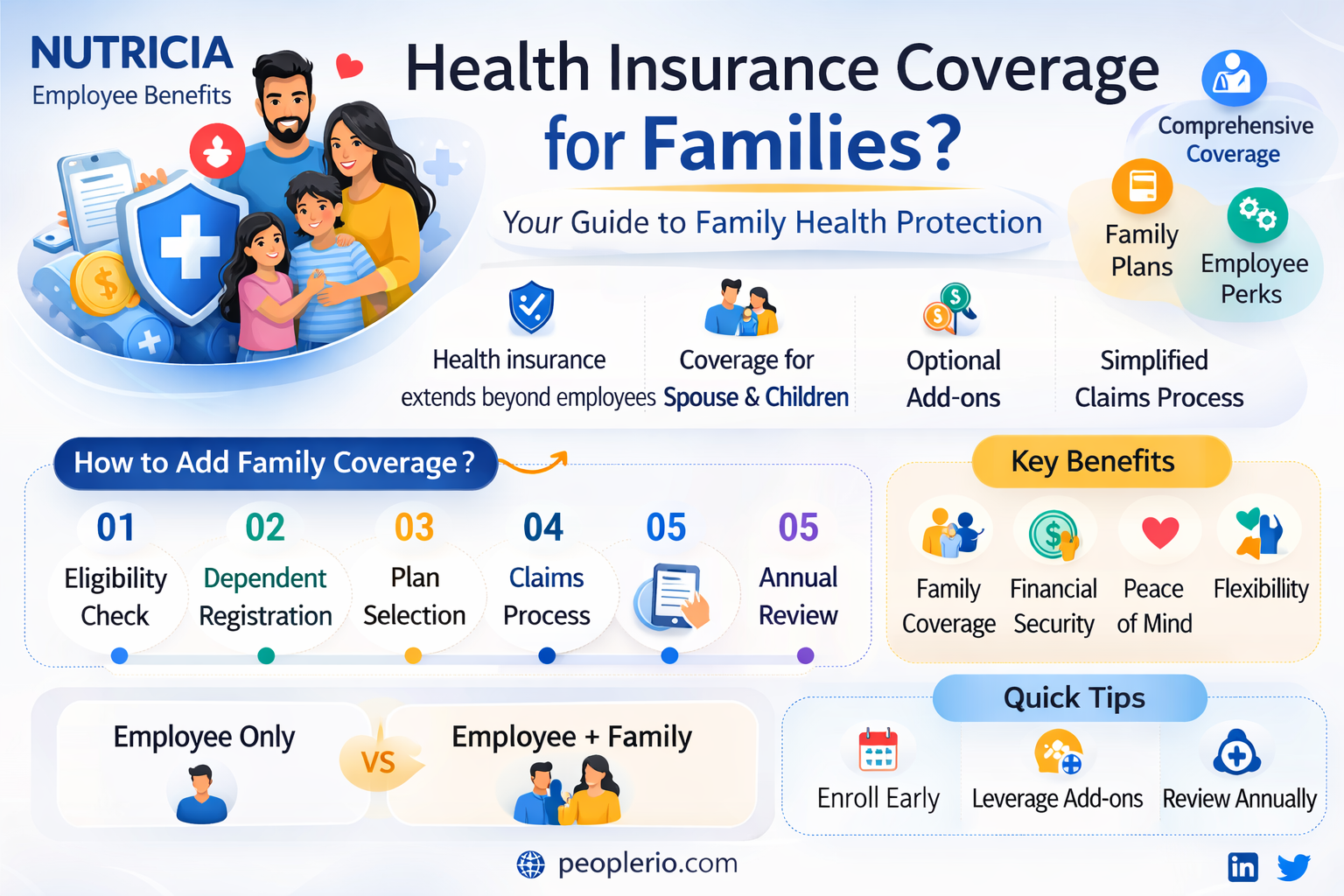 does nutricia provide health insurance for employee family members