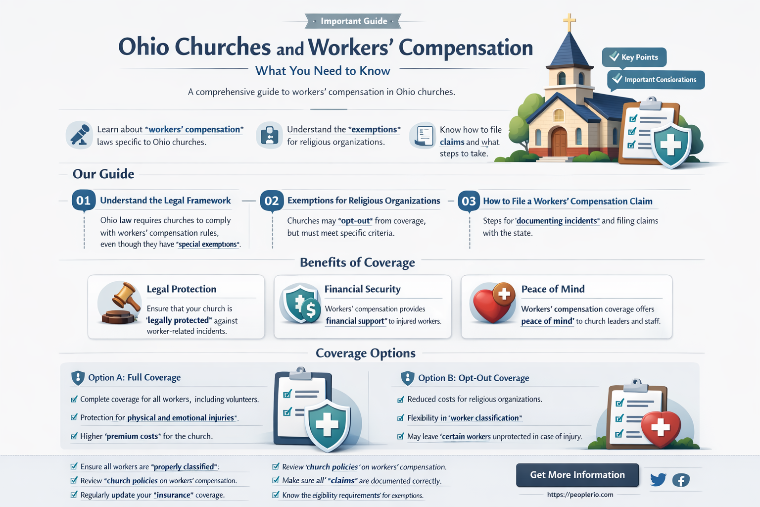 do churches pay workers compensation in Ohio