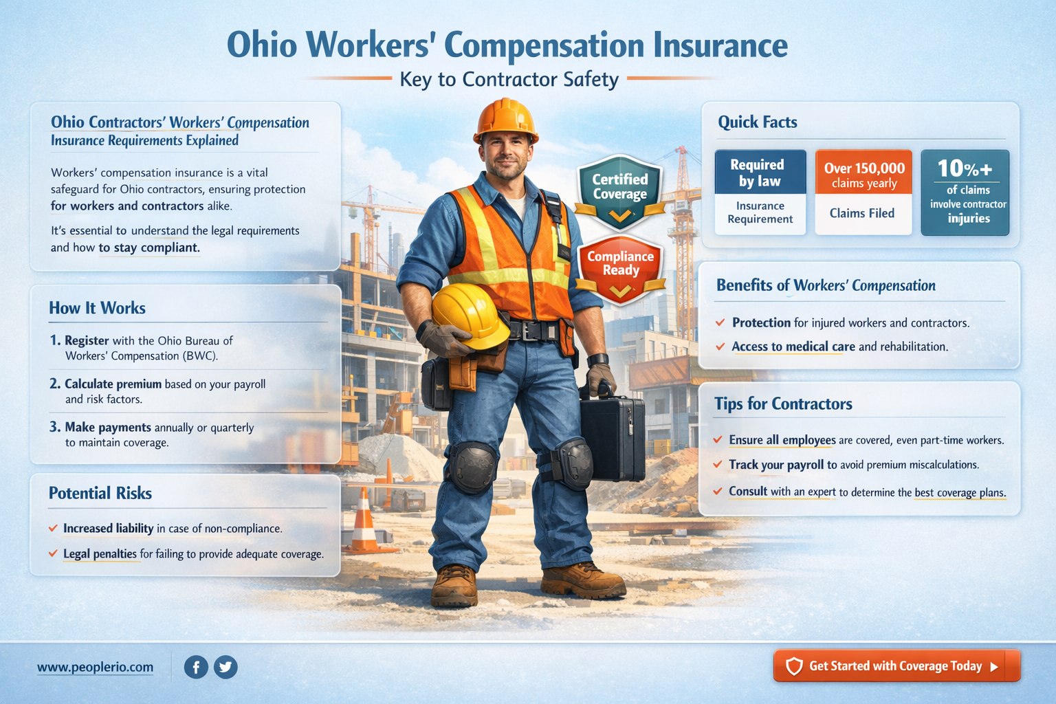 are contractors in Ohio required to have workers compensation insurance