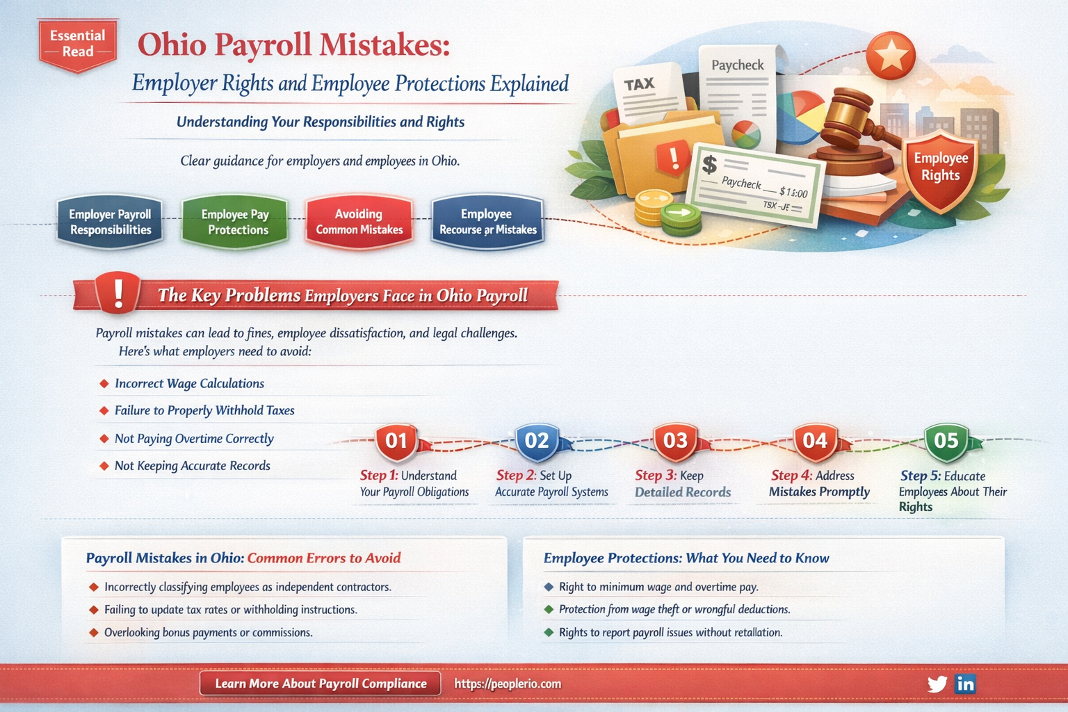 can employers make you repay a payroll mistake in ohio
