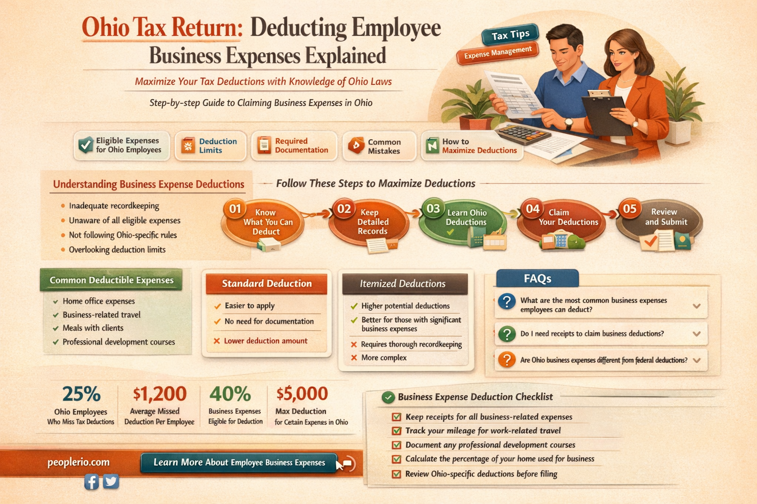 are employee business expenses deductible on ohio tax return