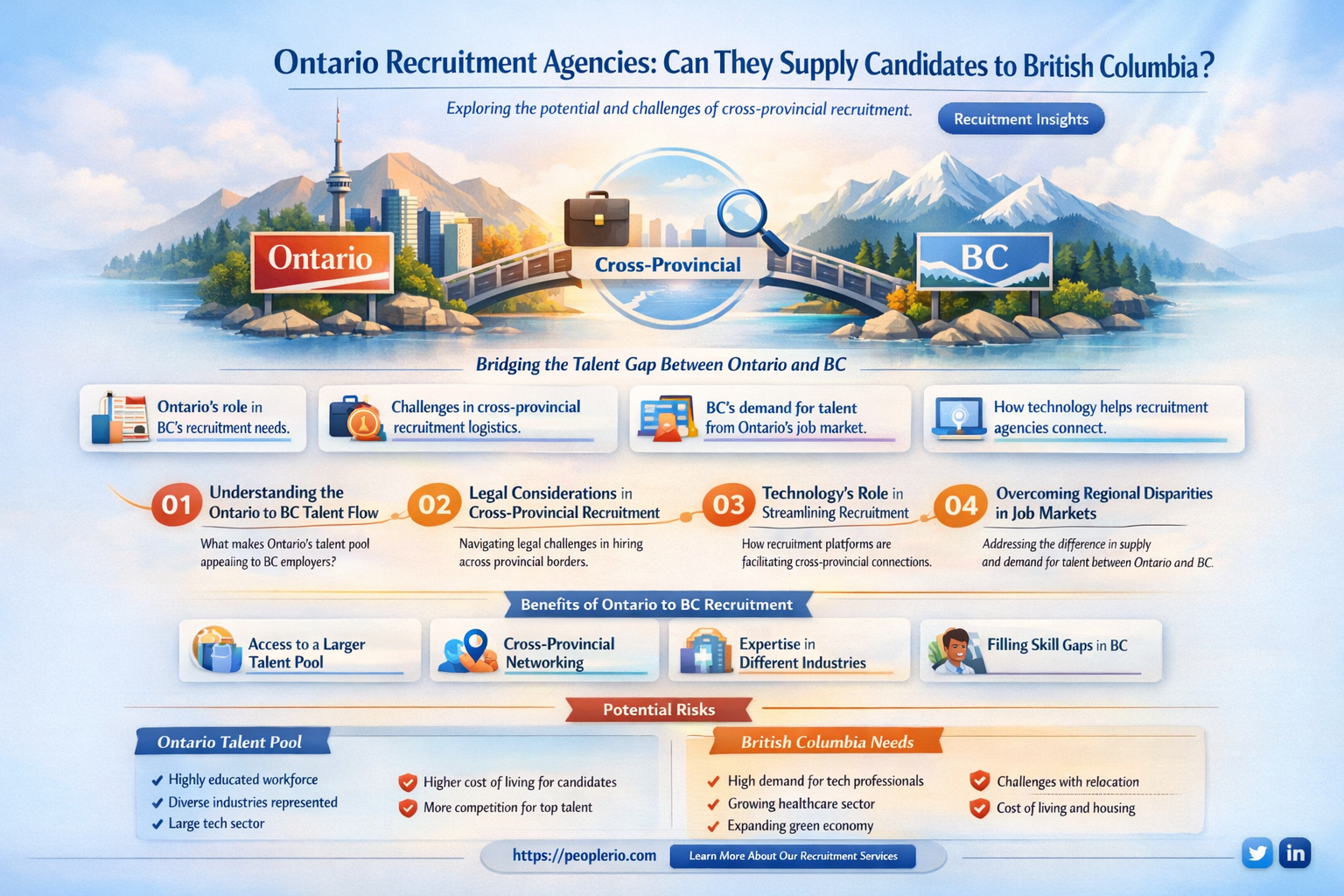 can recruitment agencies in ontario supply candidate to british columbia