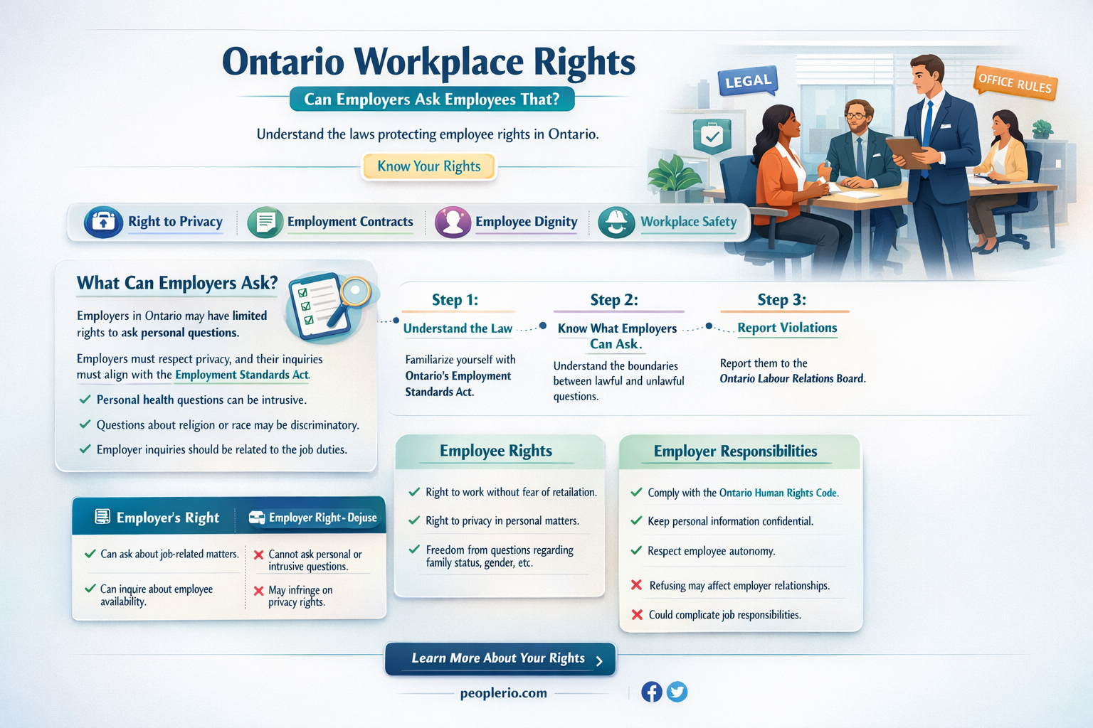 can you ask employee in ontario
