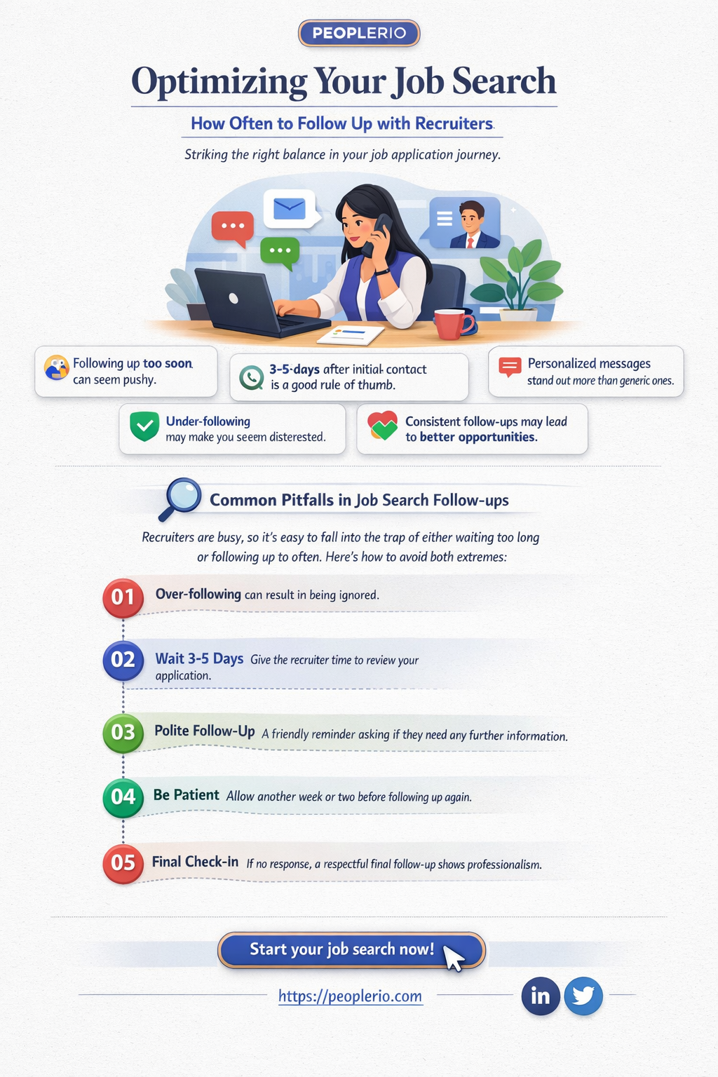 how often ask recruiter