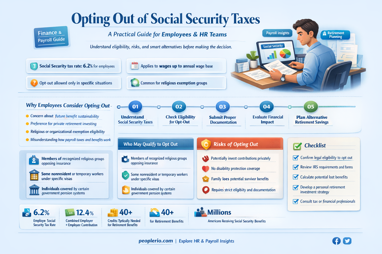 can an employee choose not to pay social security taxes