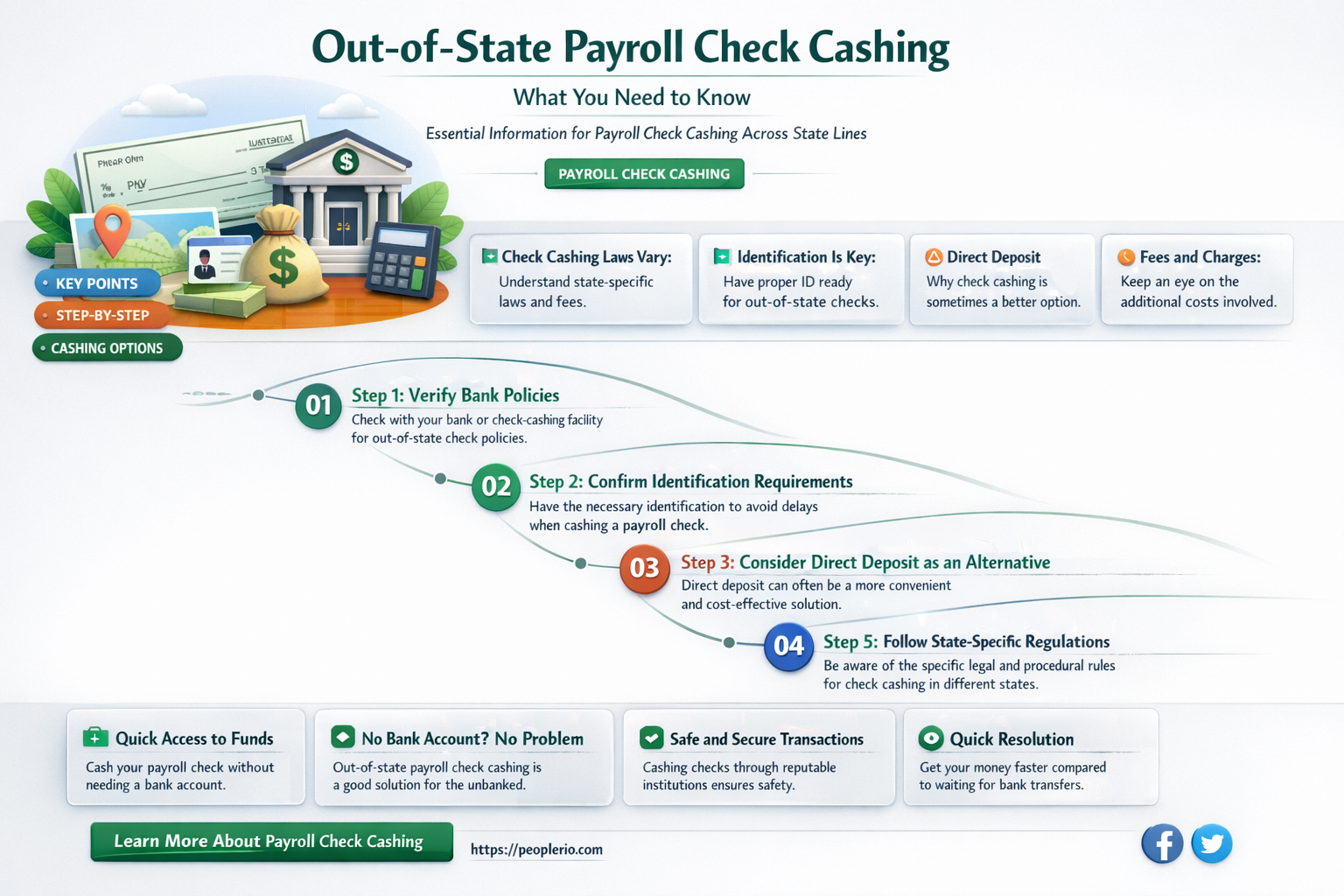 can i cash a payroll check out of state