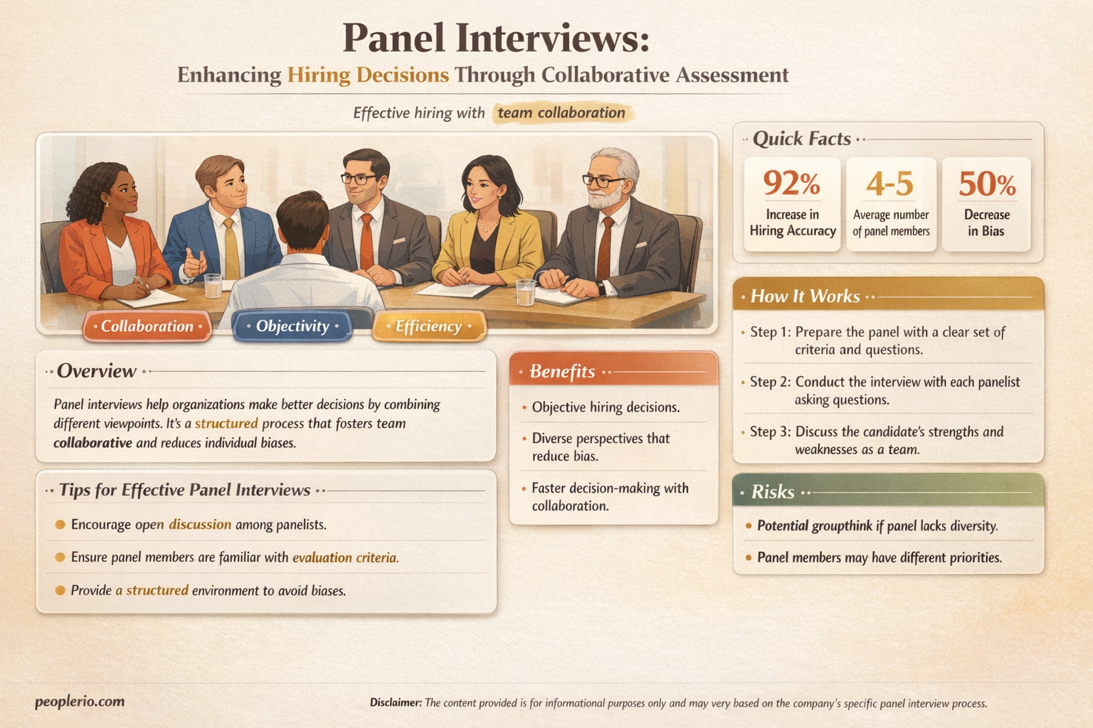 why might you use panel interviews in the recruiting process
