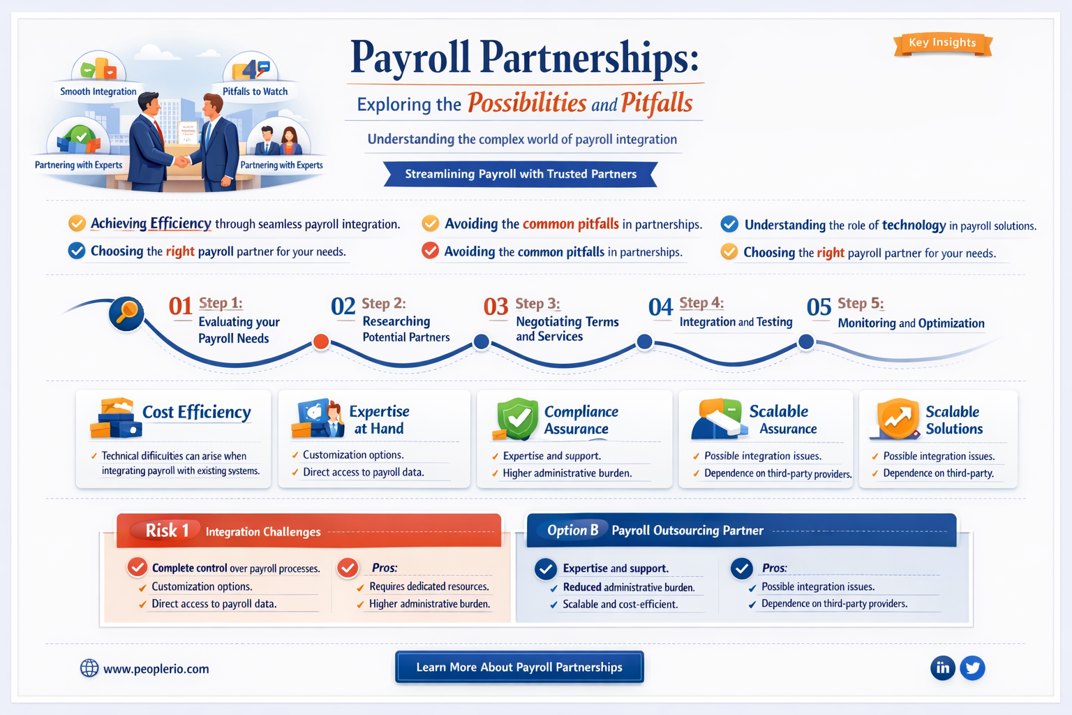 can a partner be on payroll