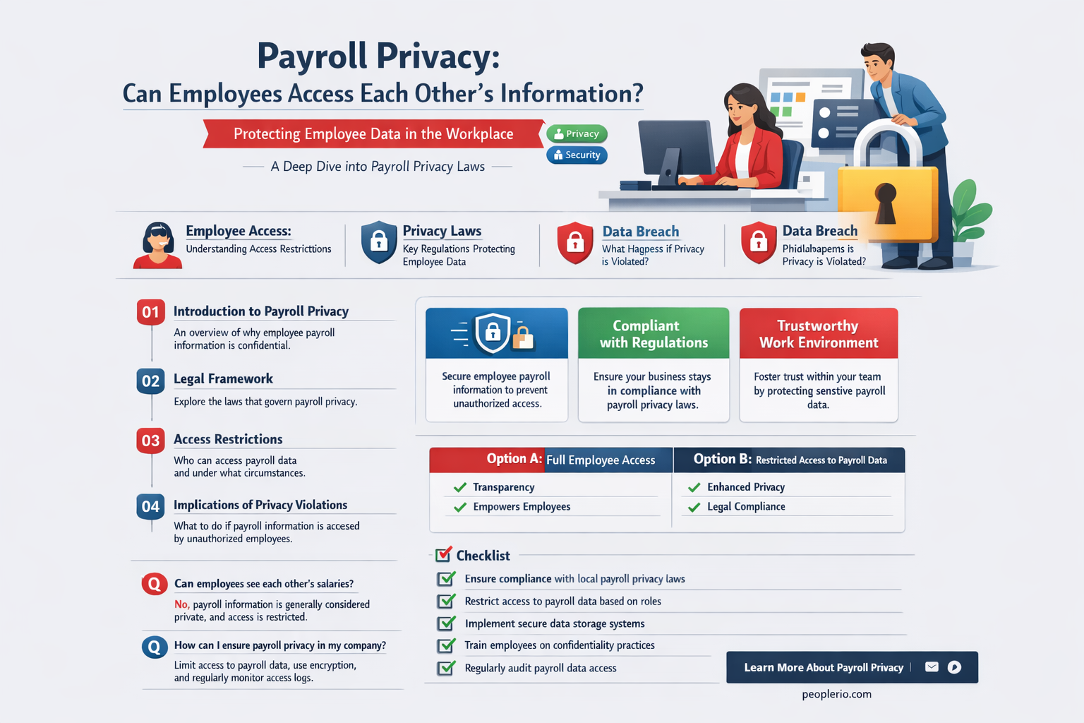 can employees see each others info on payroll