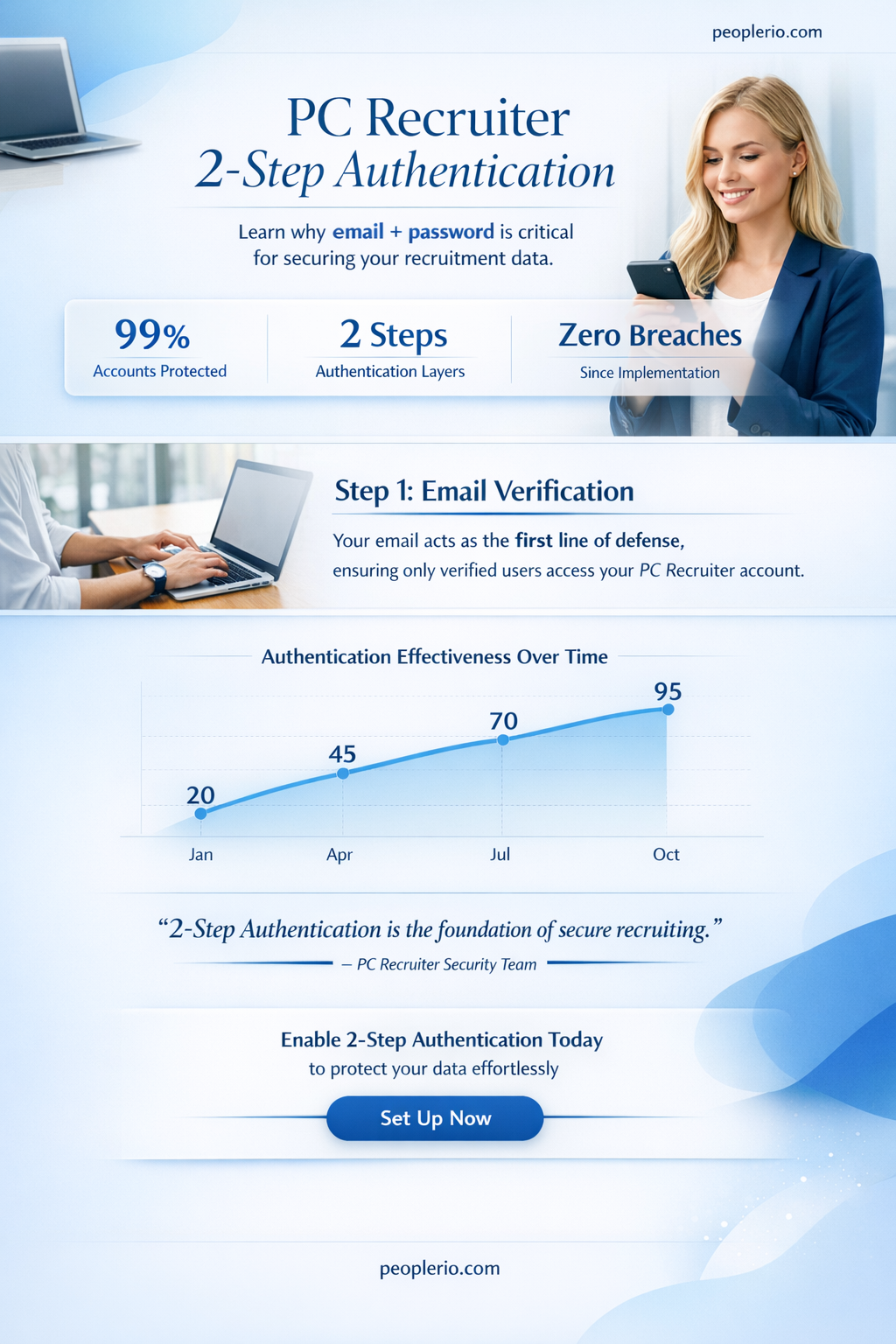 does pc recruiter require app password for 2-step authentication email