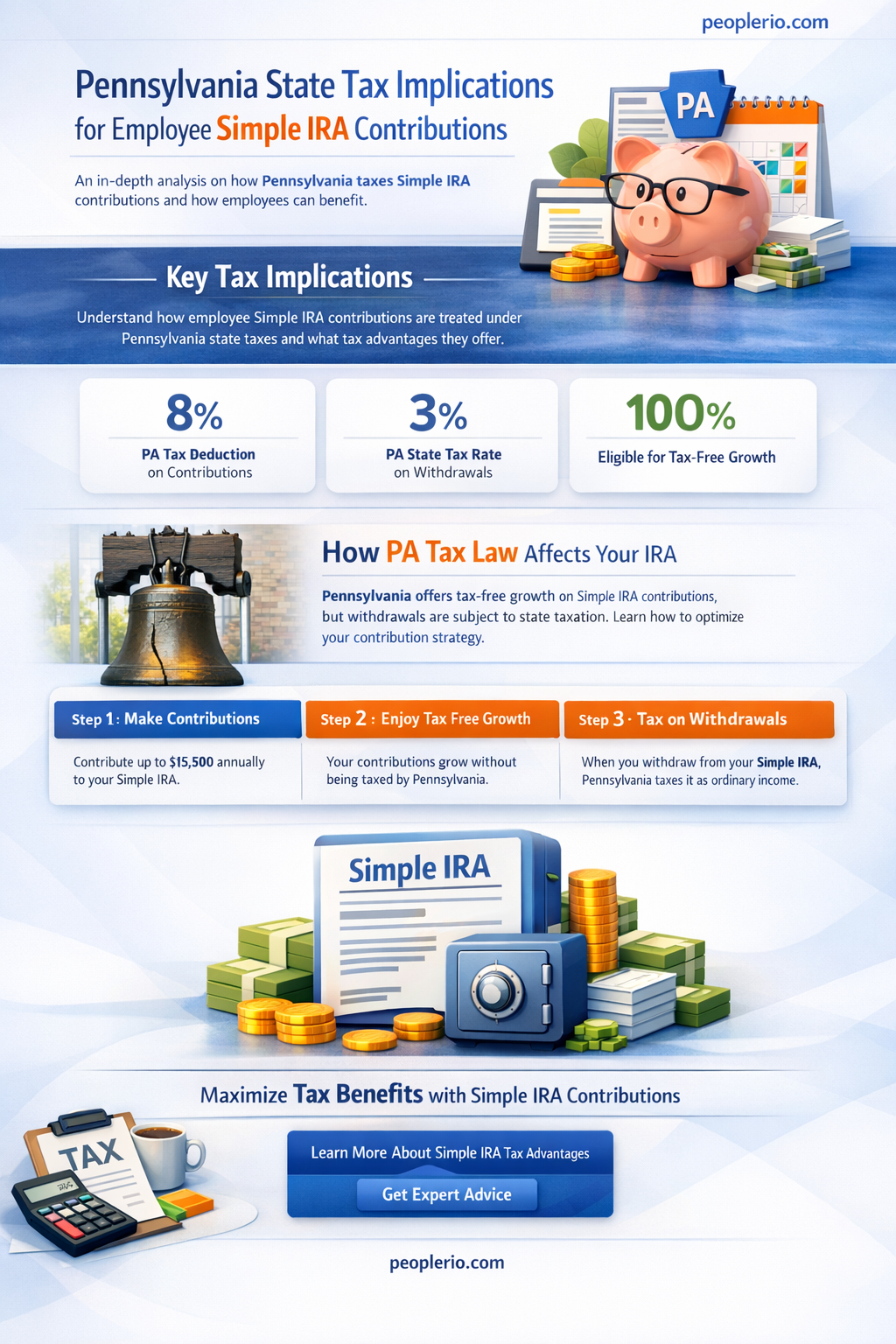 are employee simple ira contributions pa state tax
