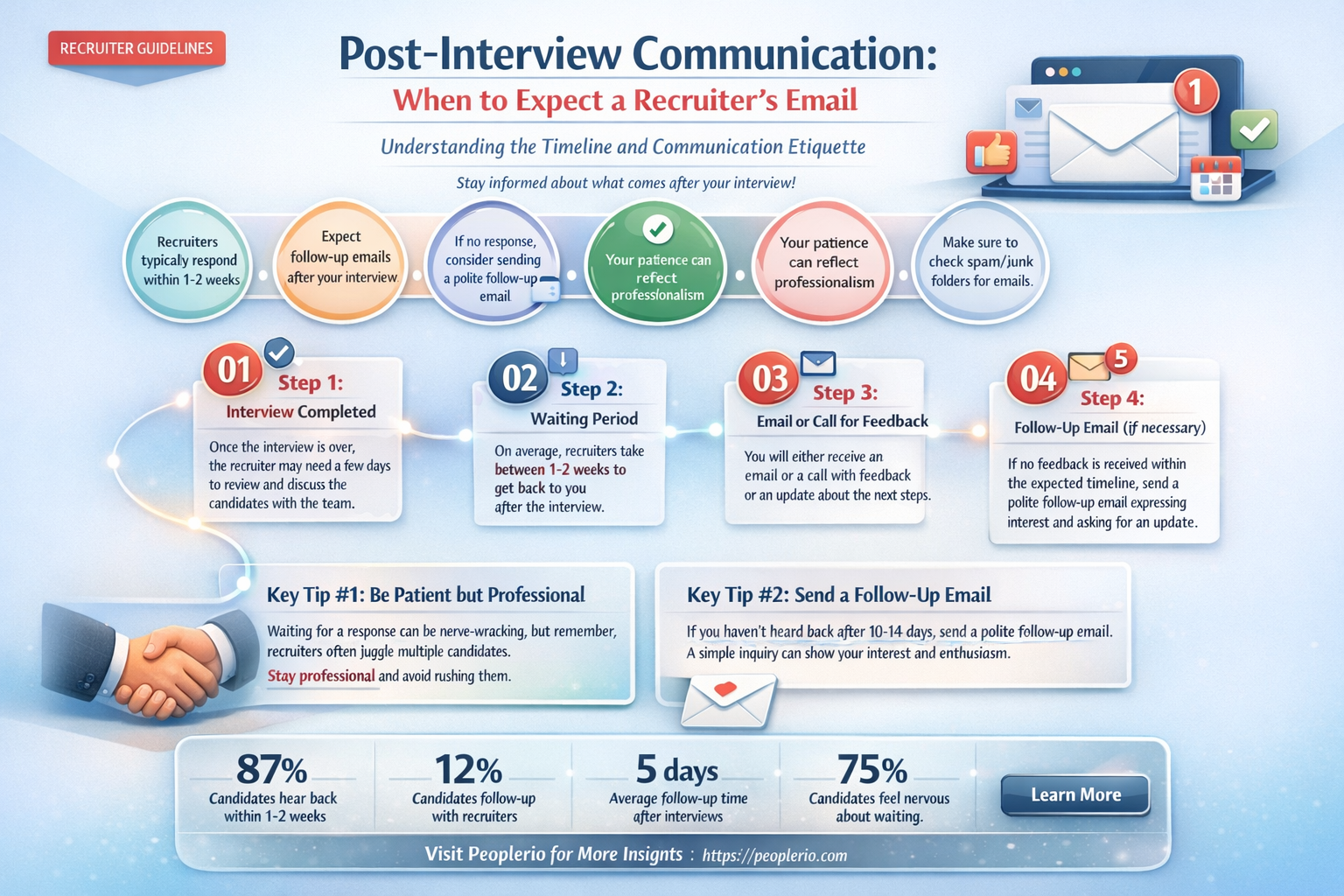 do recruiters email you after 5