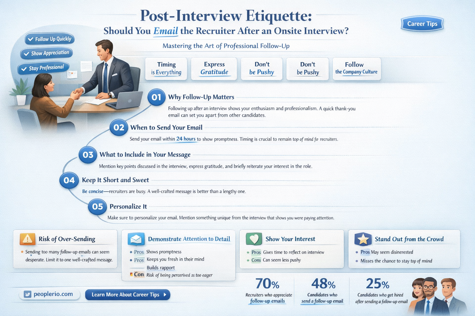 do you email recruiter after onsite interview