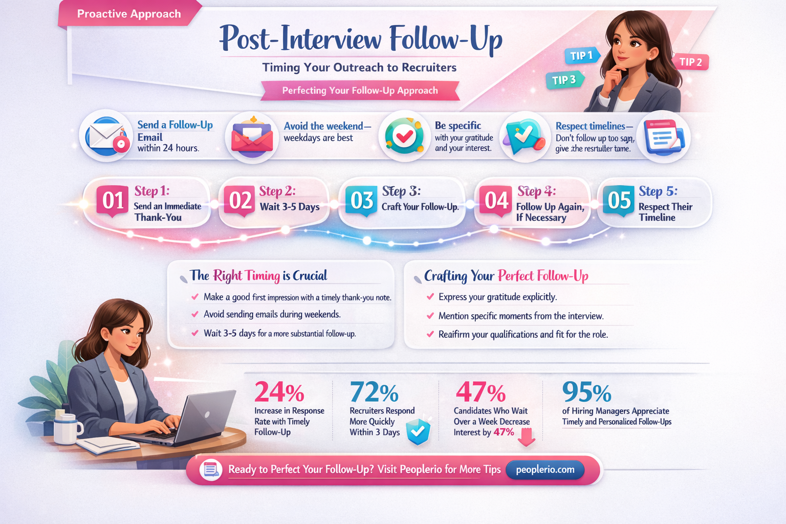 how many times reach out recruiter after final interview