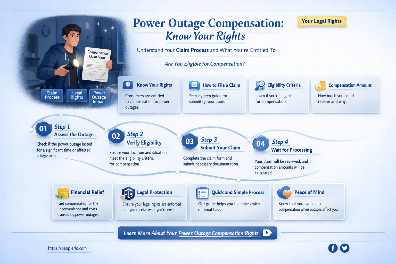 can you claim compensation for loss of power