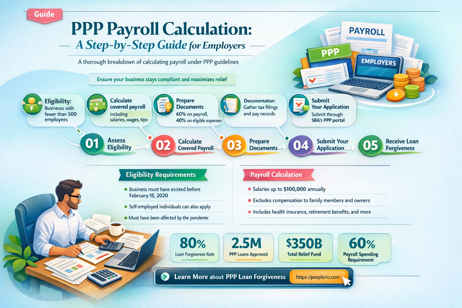 how do i calculate payroll for ppp