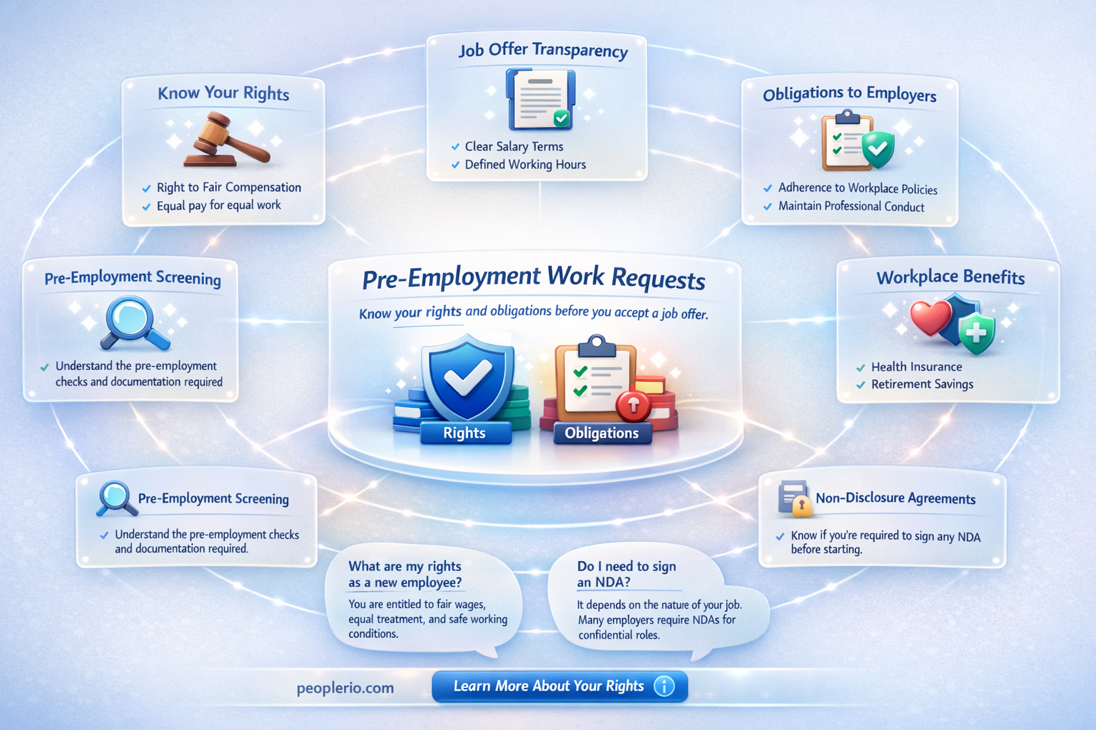 can future employer demand work before i am on payroll