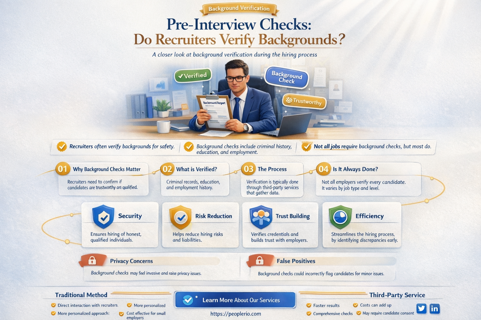 do recruiters do background check before interview