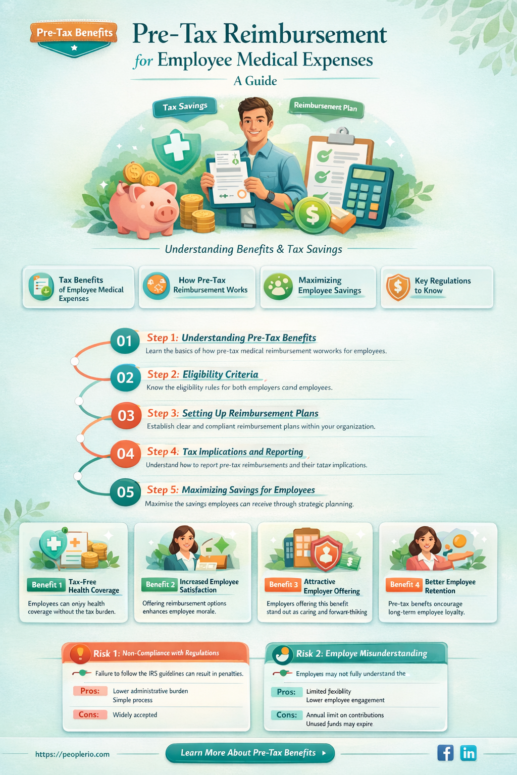 are employee out of pocket medical expenses reimbursement pre tax