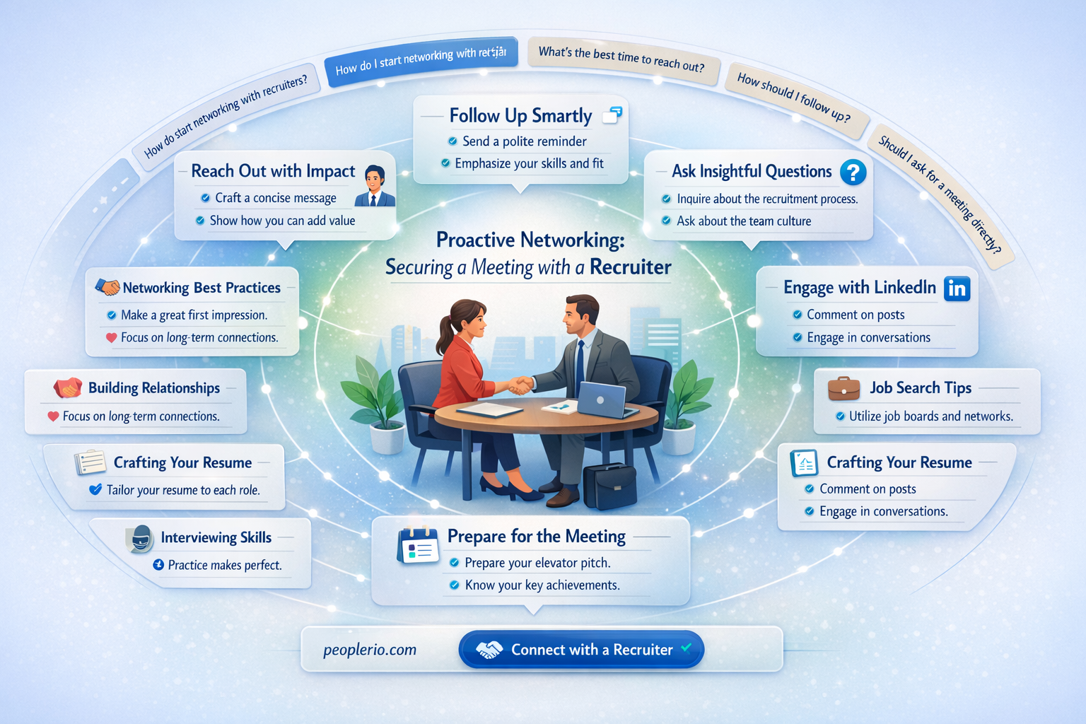 how to ask a recruiter for a meeting