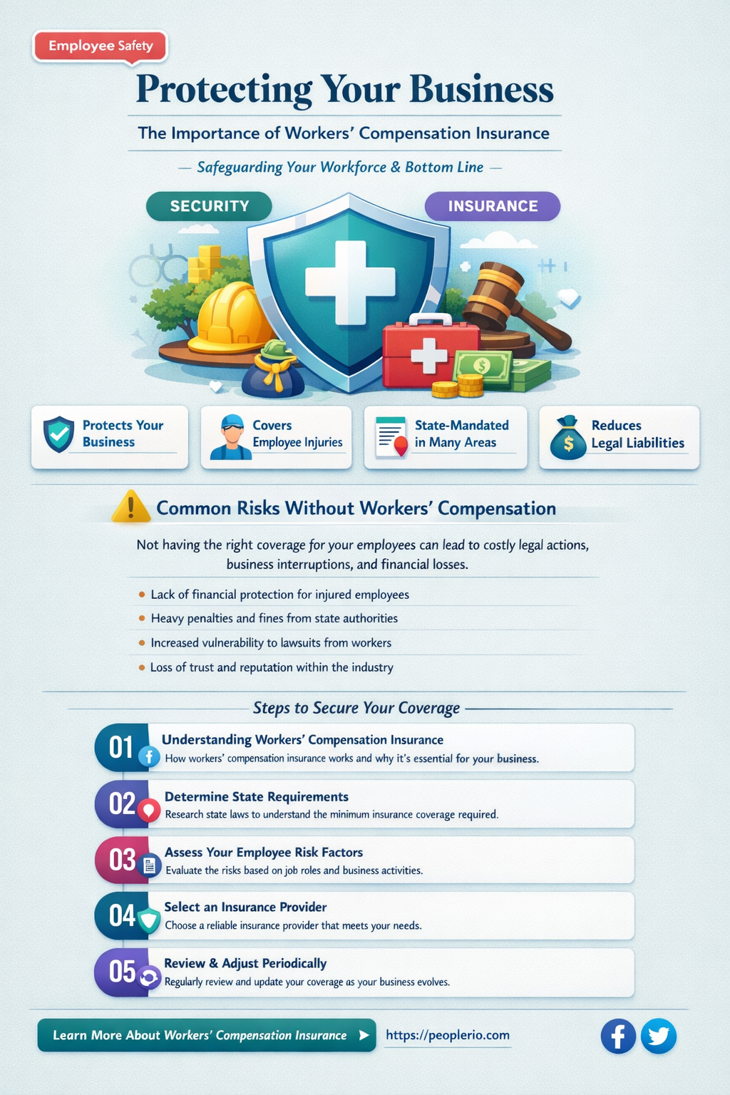 why do I need workers compensation insurance