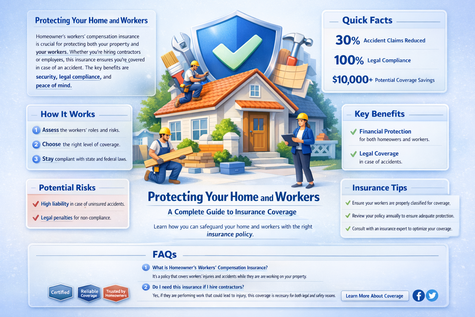 can a homeowner buy workers compensation insurance