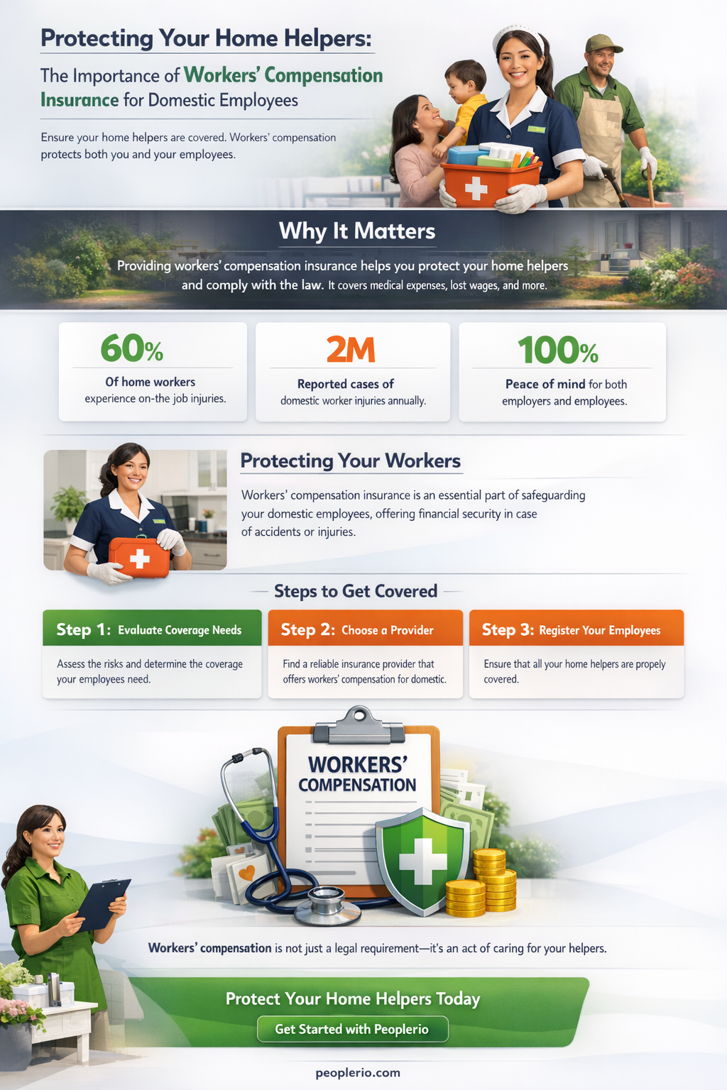 do I need workers compensation insurance for domestic employees