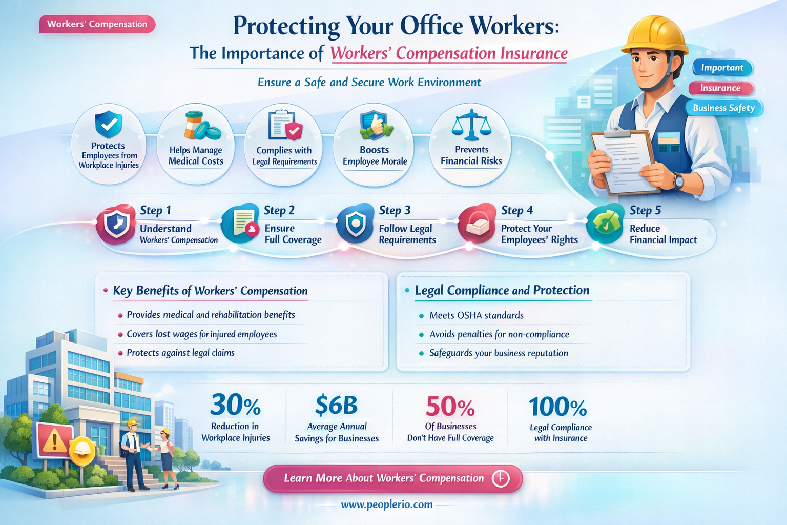 do I need workers compensation insurance for office workers