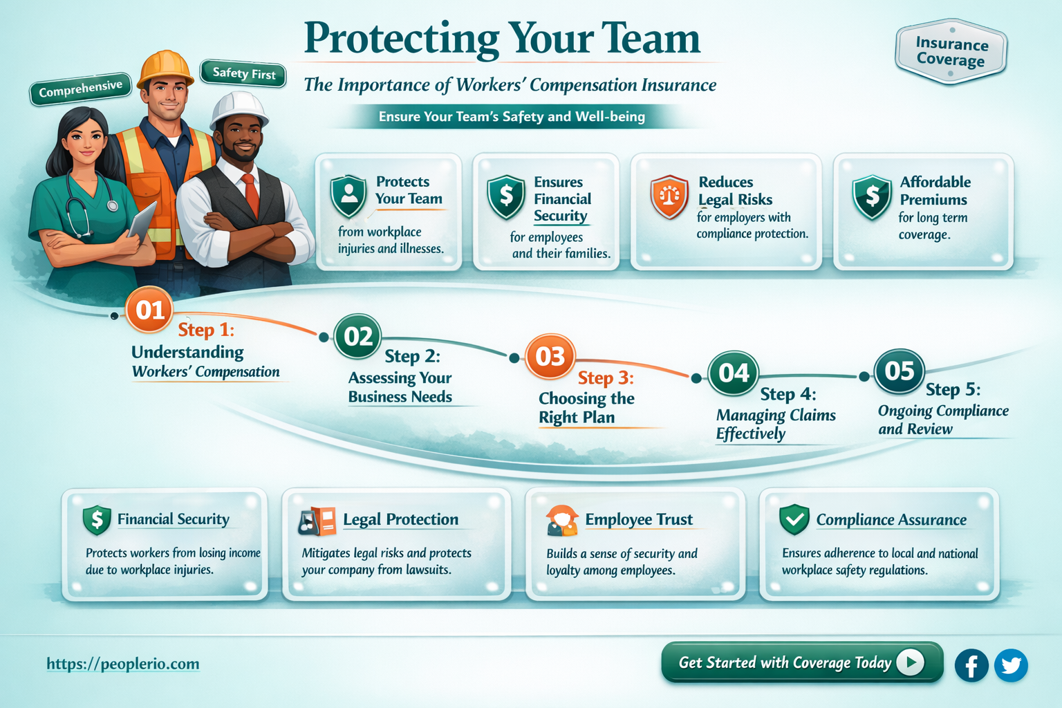 who needs workers compensation insurance