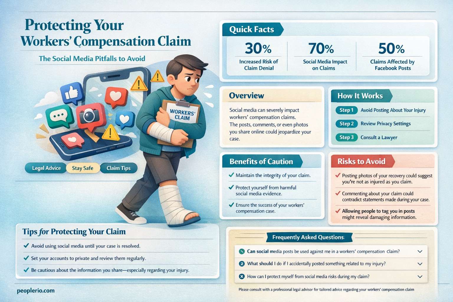 can social media hurt my workers compensation claim
