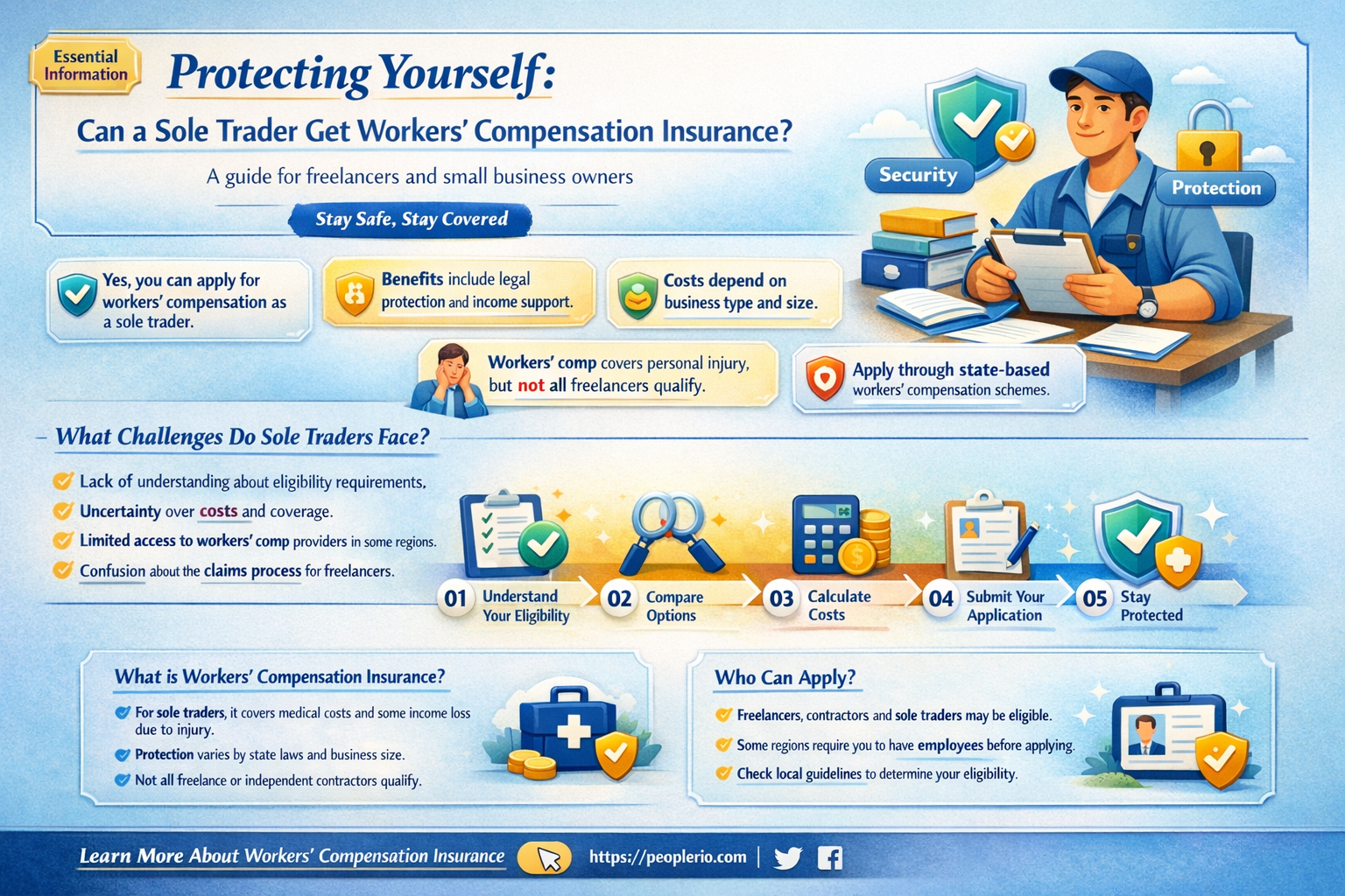 can a sole trader get workers compensation insurance