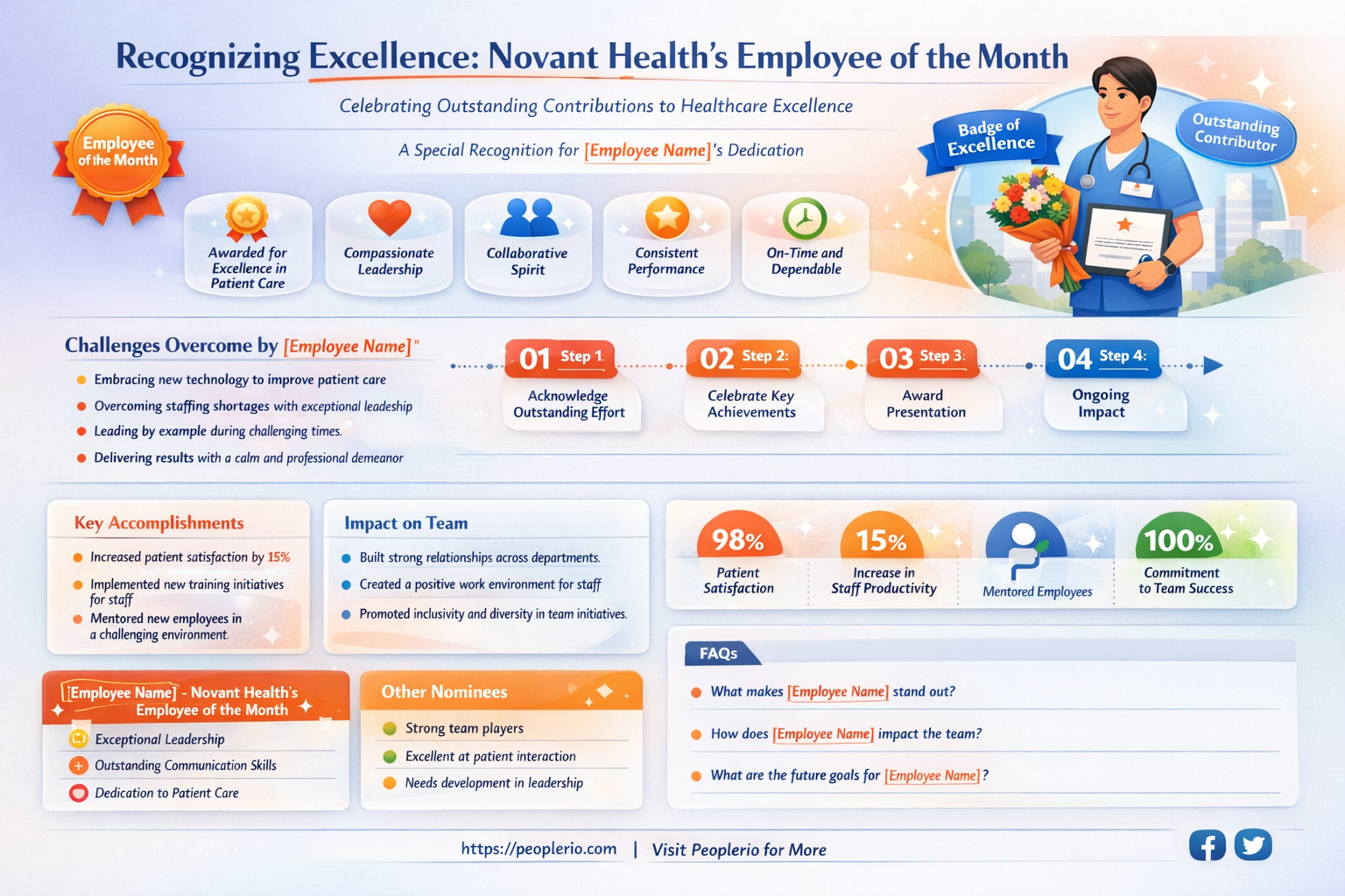 how does novant health award employee of the month