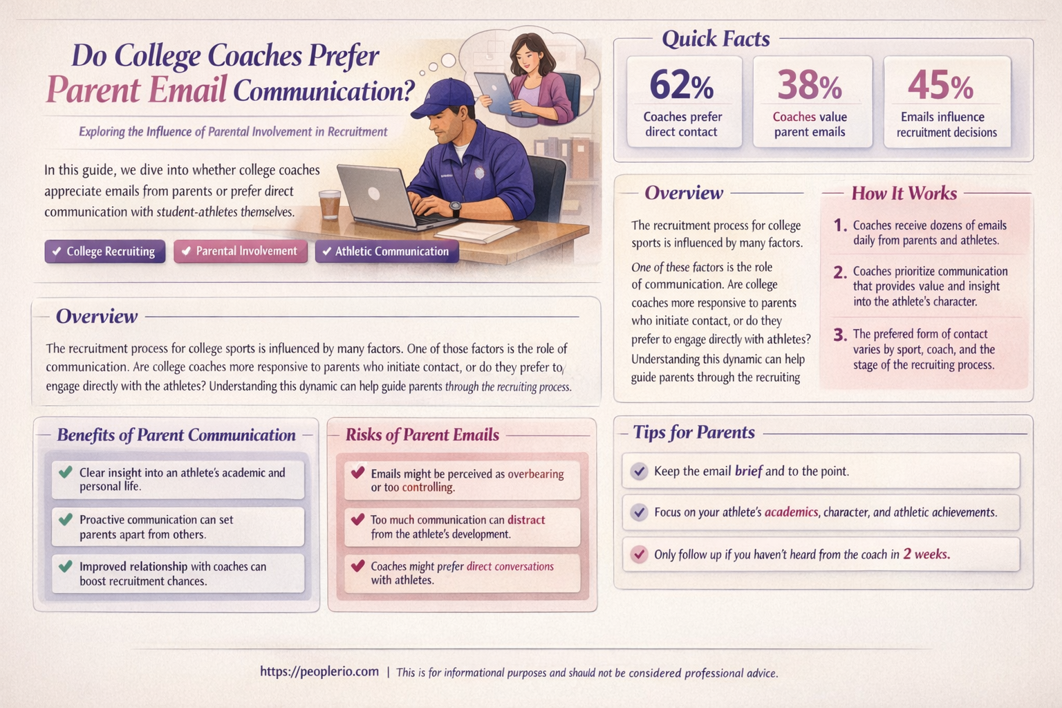 do college coaches like communicating with recruits using parent emails
