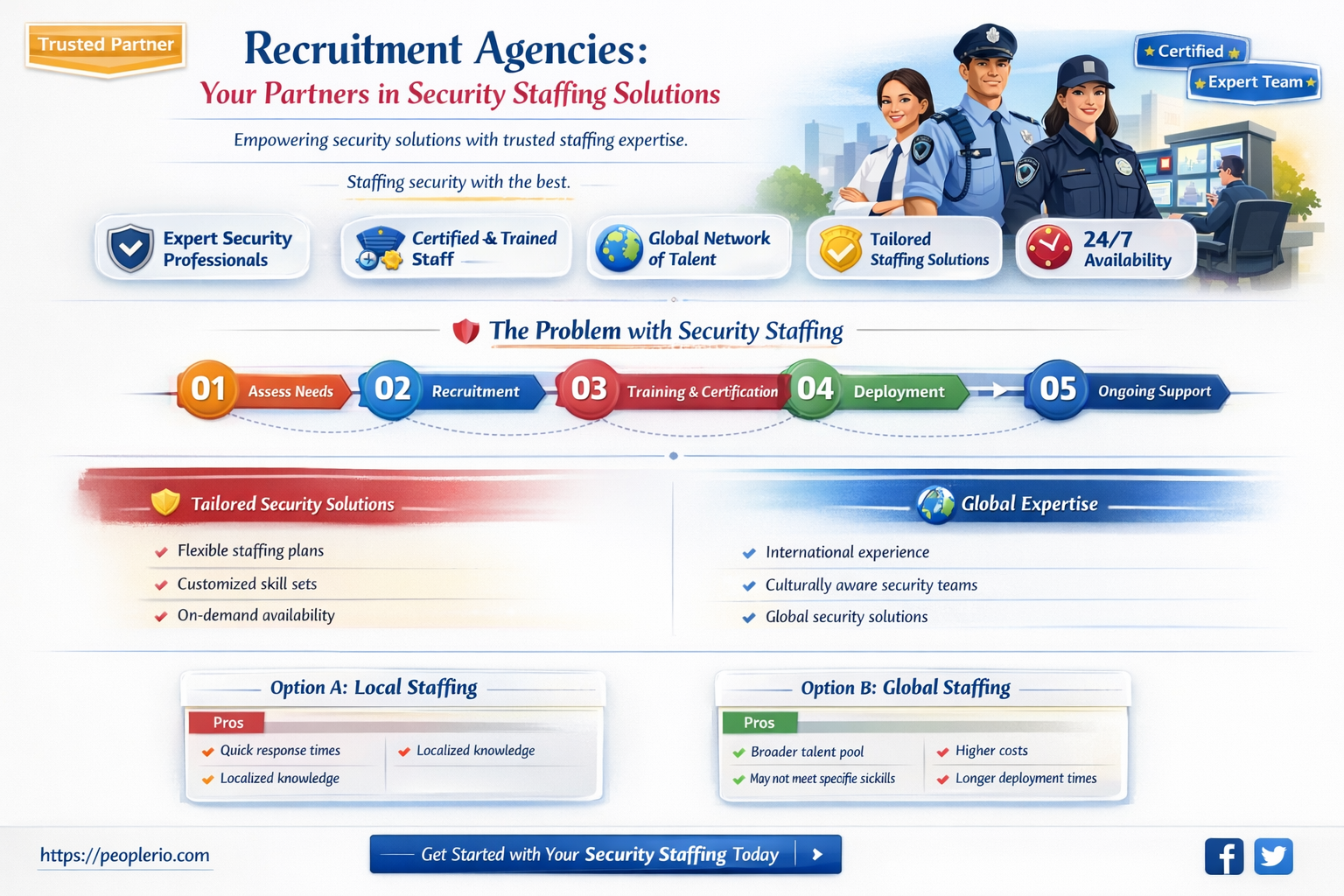 can a recruitment agency provide security staff