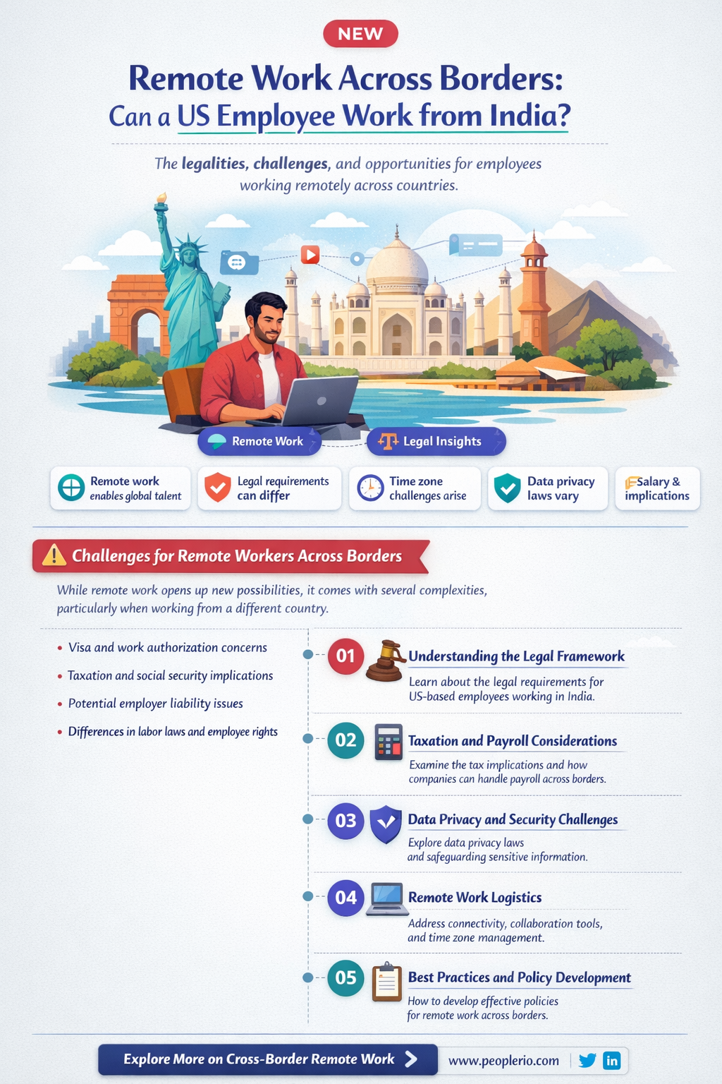 can a us employee work from india