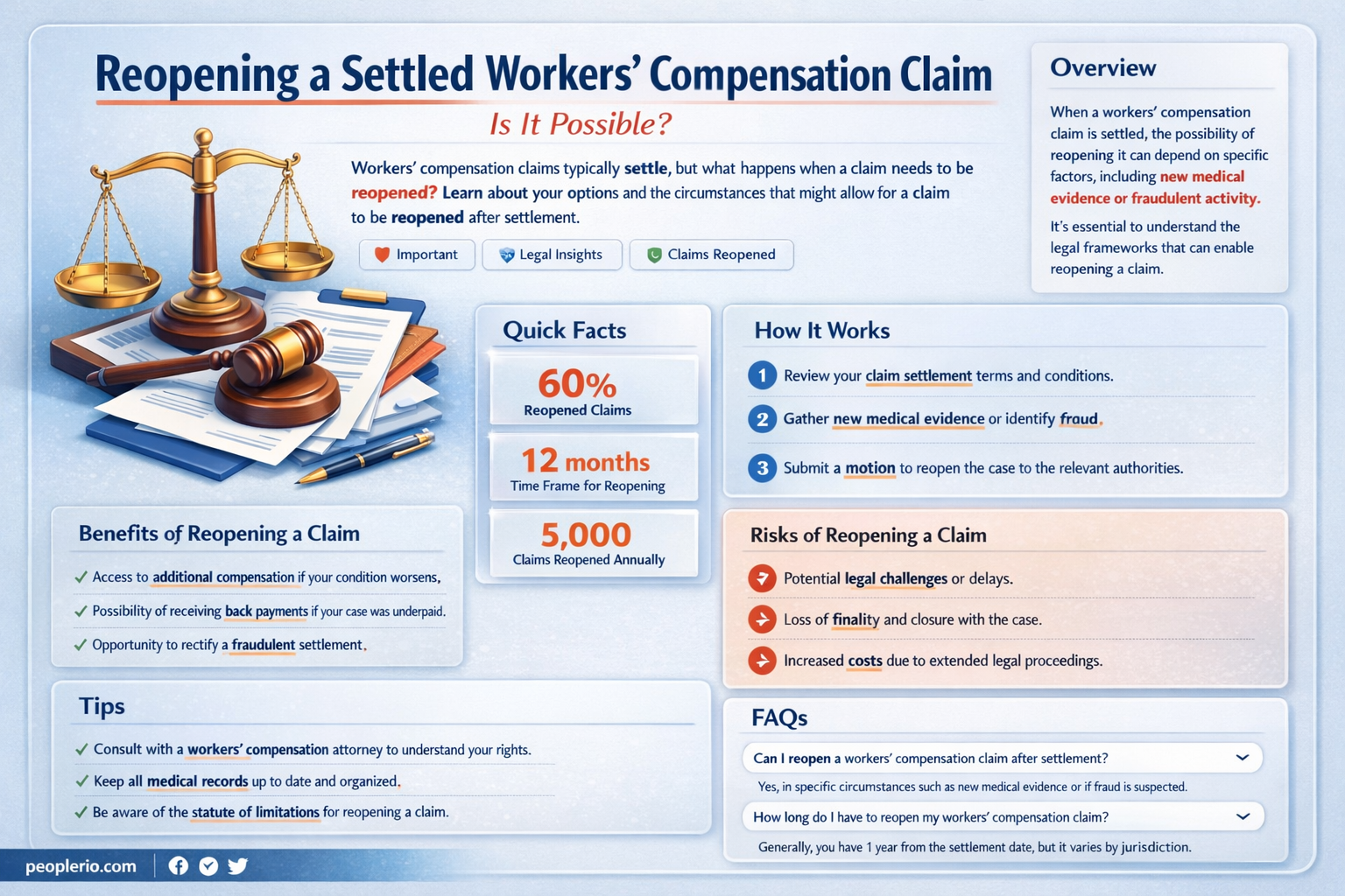 can I reopen a settled workmans compensation claim