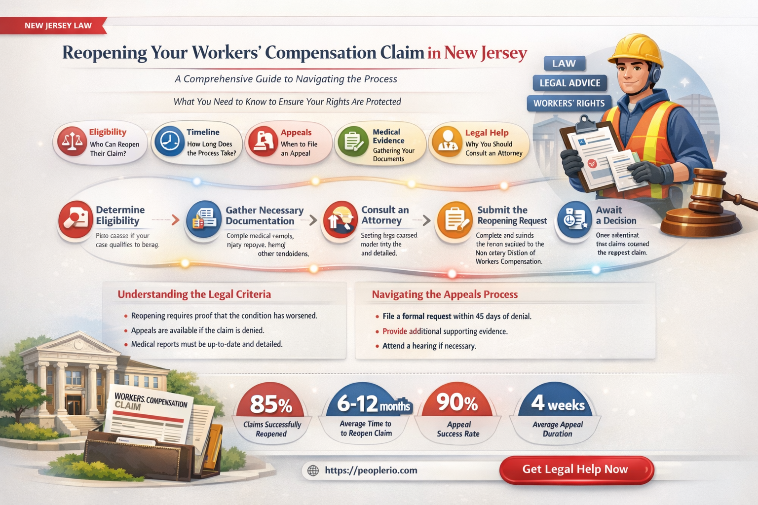 can I reopen my workers compensation claim in new jersey