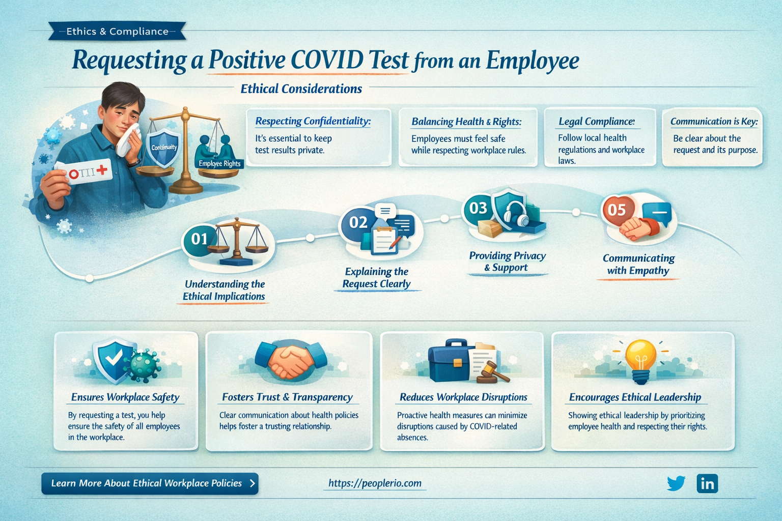 can you ask an employee for a positive covid test